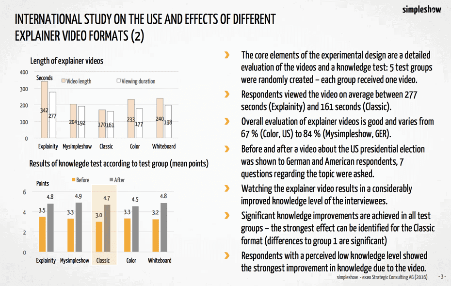 International Study On The Use And Effect Of Different Explainer Video Formats