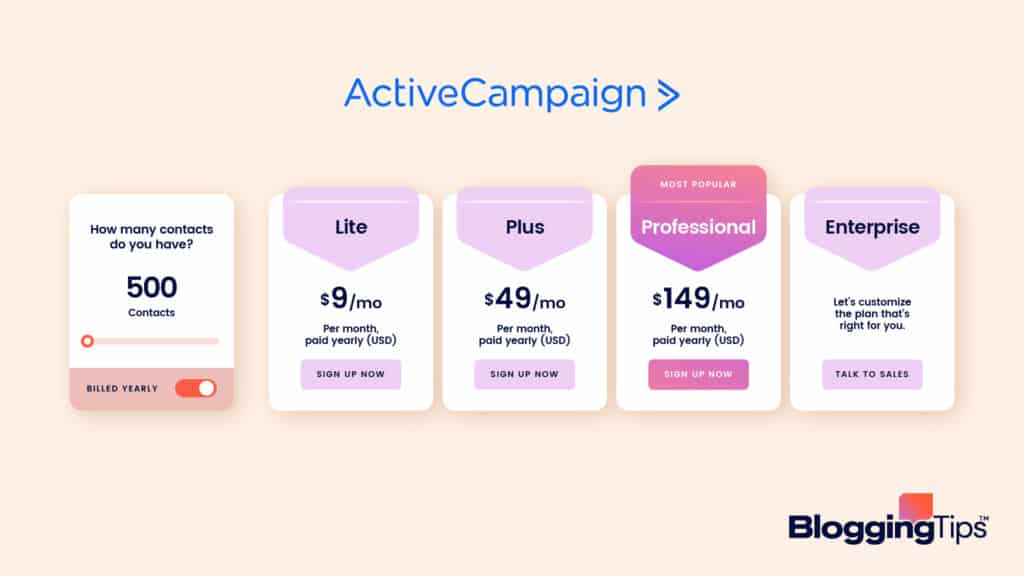 vector graphic showing an ActiveCampaign pricing table