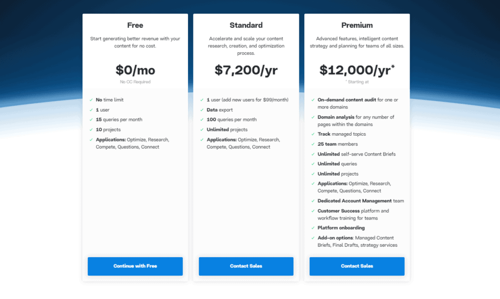 screenshot of the marketmuse pricing table