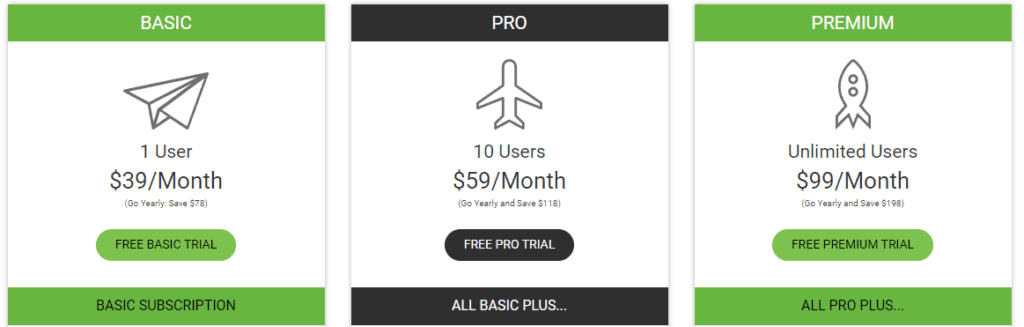 screenshot of the writeraccess pricing table