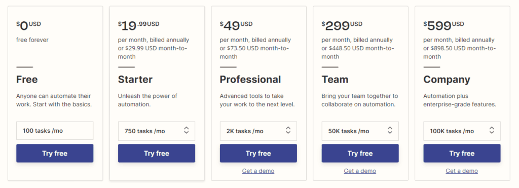 screenshot of the zapier pricing table
