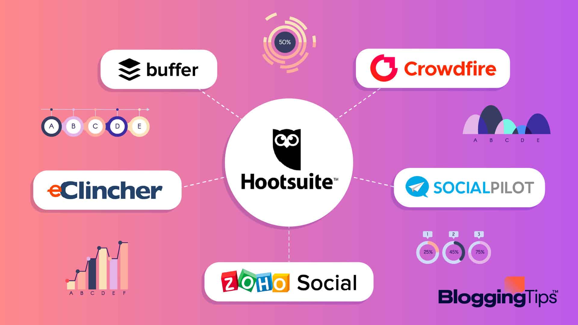 vector graphic showing an illustration of hootsuite alternatives logos side by side
