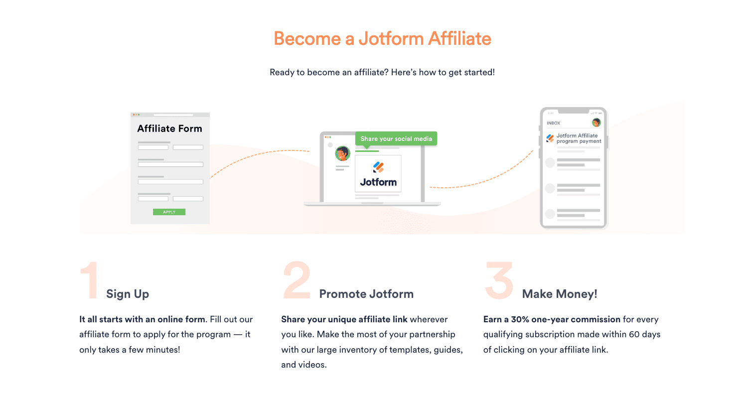 screenshot of how the jotform affiliate program works